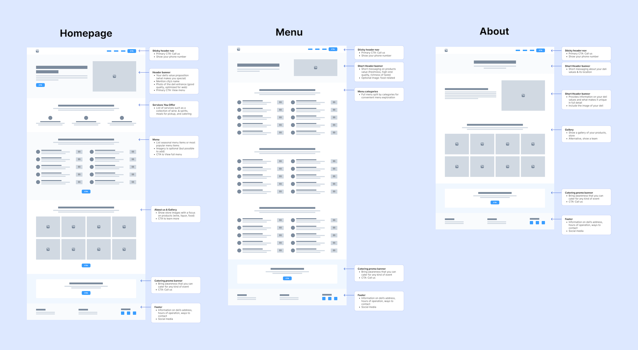 An image showing wireframes created during this project. It features three web pages and shows the structure of the web pages. 
